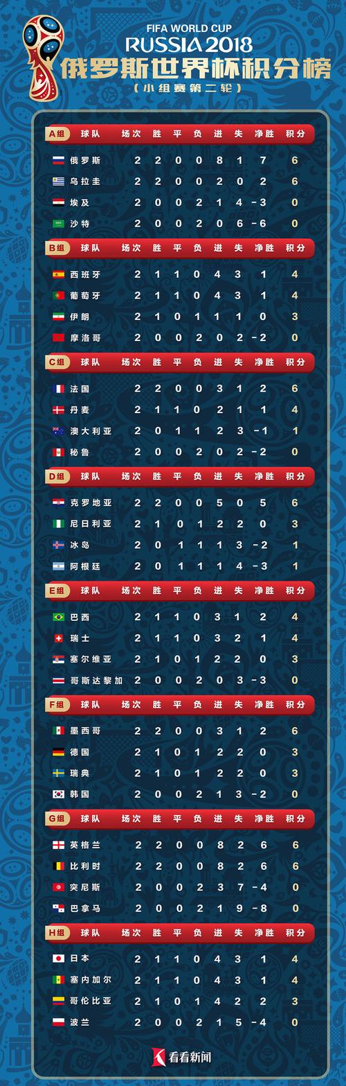 世界杯小组赛排名