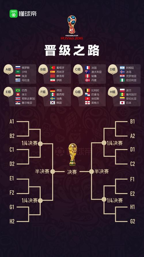 世界杯赛程图