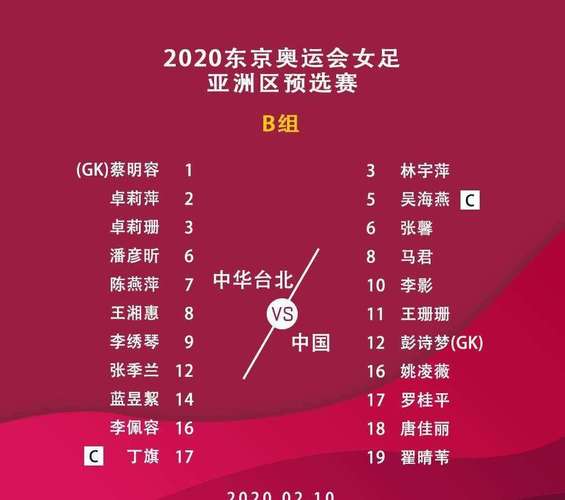 中国女足历届世界杯成绩