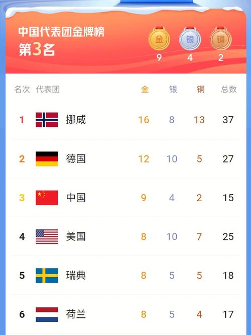 冬奥会中国获得金牌情况