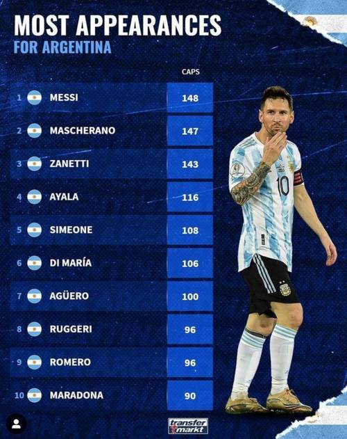 阿根廷足球甲级联赛排名